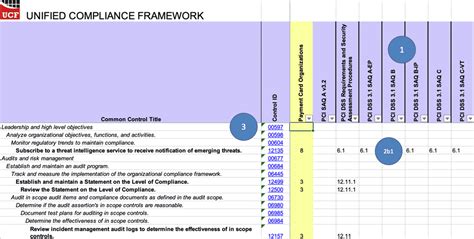 ucf controls|unified compliance framework spreadsheets.